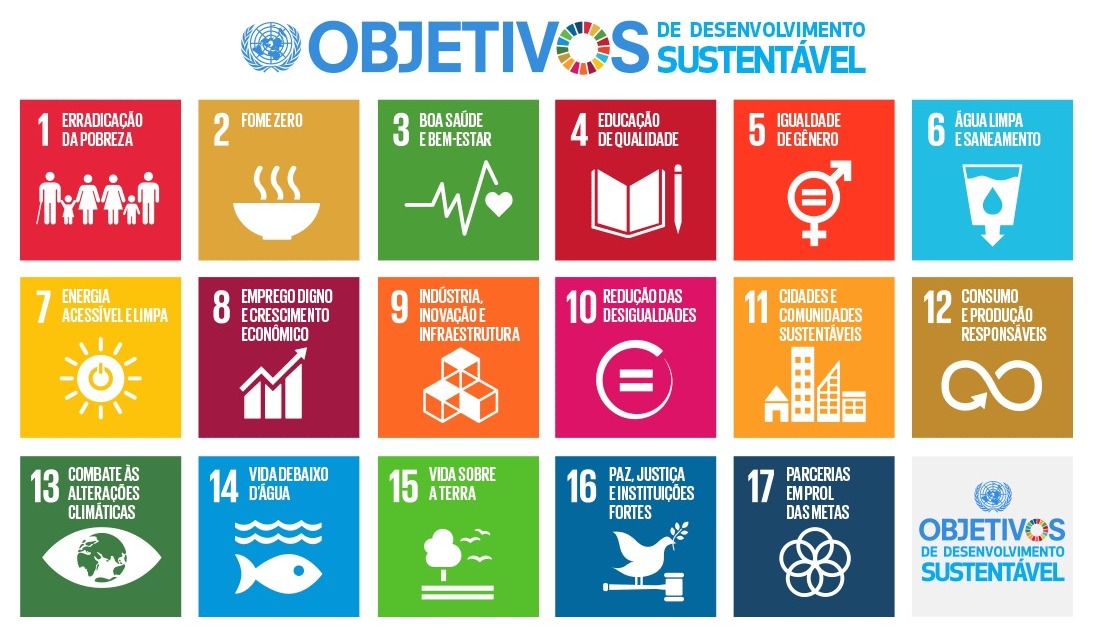 Objetivos de desenvolvimento sustentável